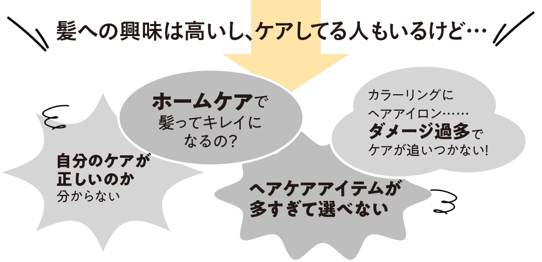 髪への興味は高いし、ケアしてる人もいるけど・・・