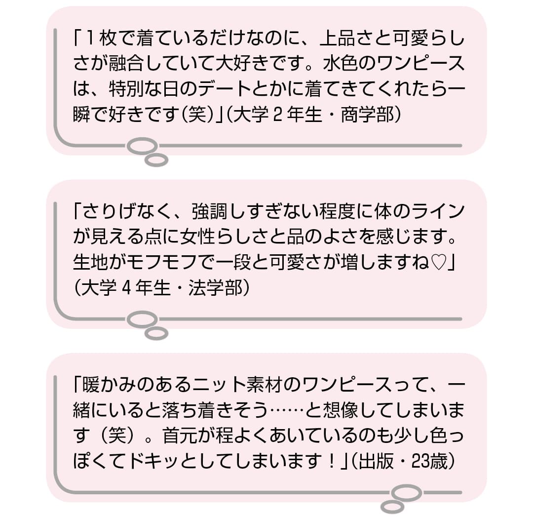 「1枚で着ているだけなのに、上品さと可愛らしさが融合していて大好きです。水色のワンピースは、特別な日のデートとかに着てきてくれたら一瞬で好きです（笑）」（大学2年生・商学部）　「さりげなく、強調しすぎない程度に体のラインが見える点に女性らしさと品のよさを感じます。生地がモフモフで一段と可愛さが増しますね♡」（大学4年生・法学部）　「暖かみのあるニット素材のワンピースって、一緒にいると落ち着きそう……と想像してしまいます(笑)。首元が程よくあいているのも少し色っぽくてドキッとしてしまいます！」（出版・23歳）