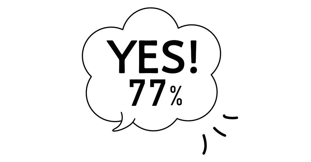 YES!77%