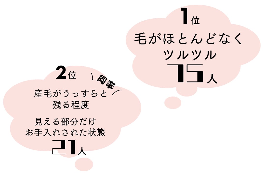 ムダ毛ケアのゴールはどんな毛量が理想？の回答