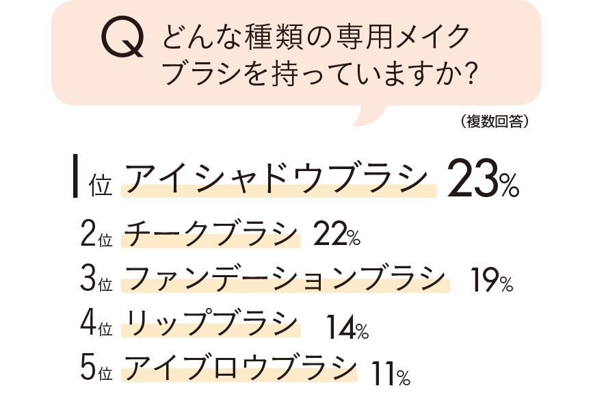 どんな種類の専用メイクブラシを持っていますか?