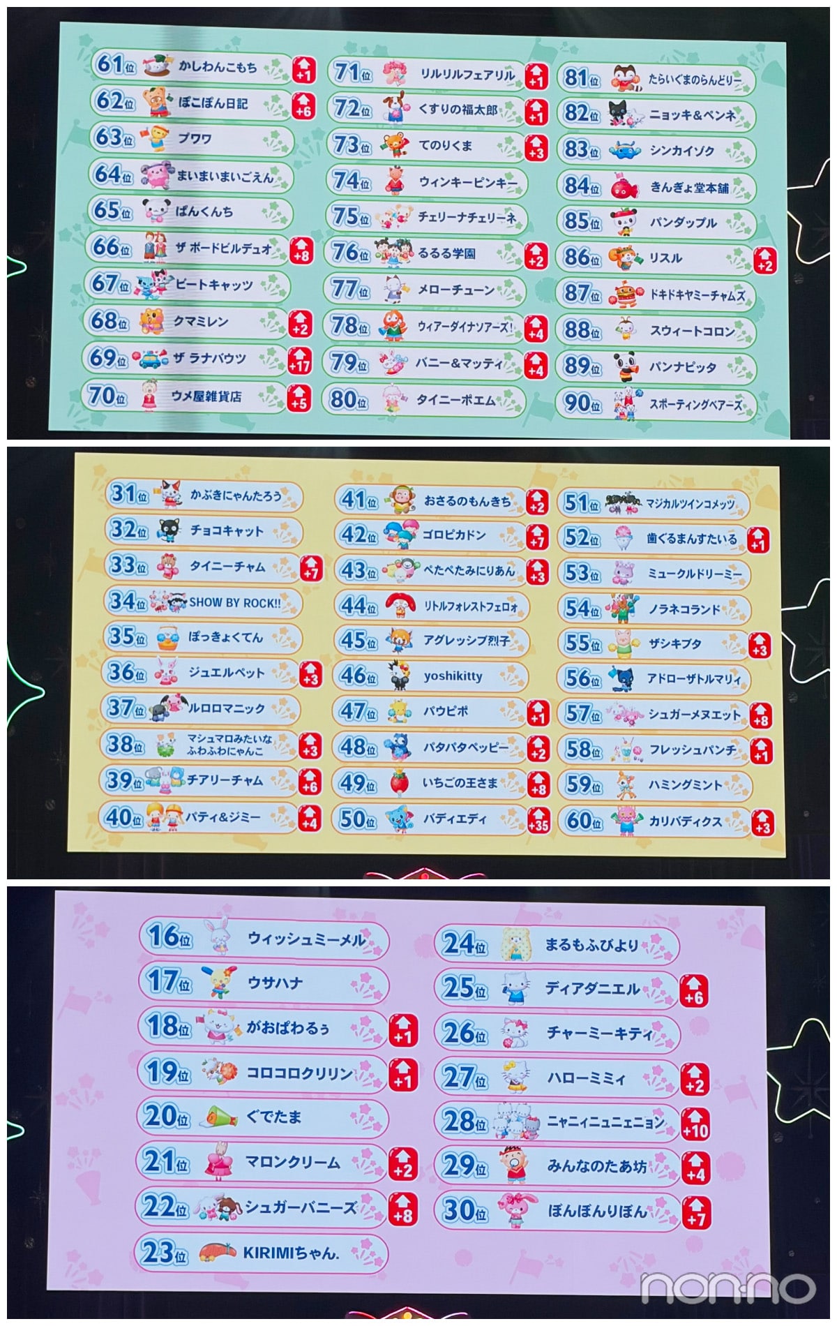 2026年サンリオキャラクター大賞90位から16位のキャラクター一覧